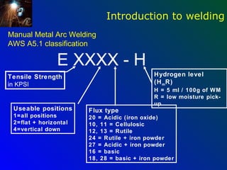 Introduction to welding
Manual Metal Arc Welding
AWS A5.1 classification

                E XXXX - H
Tensile Strength                            Hydrogen level
in KPSI                                     (H mR)
                                            H = 5 ml / 100g of WM
                                            R = low moisture pick-
                                            up
 Useable positions     Flux type
 1=all positions       20 = Acidic (iron oxide)
 2=flat + horizontal   10, 11 = Cellulosic
 4=vertical down       12, 13 = Rutile
                       24 = Rutile + iron powder
                       27 = Acidic + iron powder
                       16 = basic
                       18, 28 = basic + iron powder
 