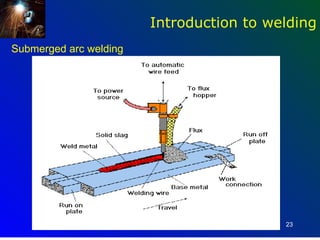 Introduction to welding
Submerged arc welding




                                          23
 