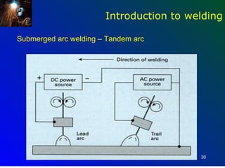 Introduction to welding

Submerged arc welding – Tandem arc




                                         30
 