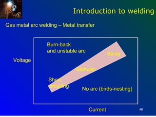 Introduction to welding
Gas metal arc welding – Metal transfer


                 Burn-back
                 and unstable arc
                                              Spray
   Voltage
                               Globular

                  Short
                  circuiting
                                 No arc (birds-nesting)



                                    Current               48
 