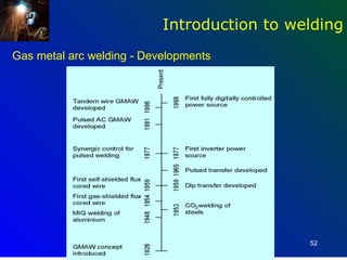 Introduction to welding
Gas metal arc welding - Developments




                                             52
 