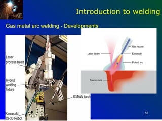 Introduction to welding
Gas metal arc welding - Developments




                                             55
 