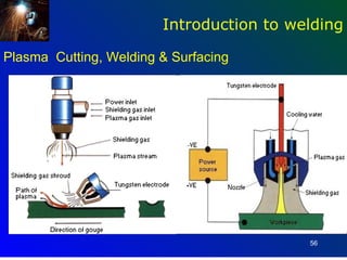 Introduction to welding

Plasma Cutting, Welding & Surfacing




                                          56
 