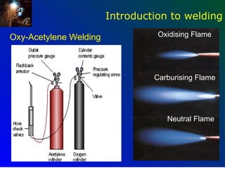 Introduction to welding

Oxy-Acetylene Welding             Oxidising Flame




                                 Carburising Flame




                                    Neutral Flame




                                              58
 