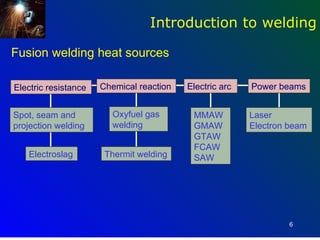 Introduction to welding

Fusion welding heat sources

Electric resistance   Chemical reaction   Electric arc   Power beams


Spot, seam and           Oxyfuel gas       MMAW          Laser
projection welding       welding           GMAW          Electron beam
                                           GTAW
                                           FCAW
   Electroslag         Thermit welding     SAW




                                                                  6
 
