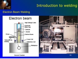 Introduction to welding
Electron Beam Welding




                                          63
 