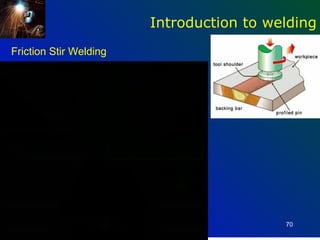 Introduction to welding
Friction Stir Welding




                                          70
 