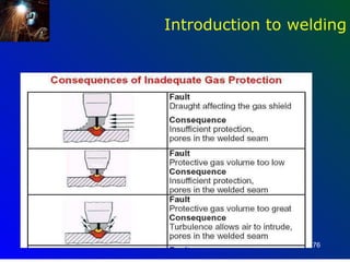 Introduction to welding




                  76
 