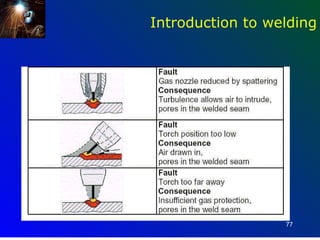 Introduction to welding




                  77
 