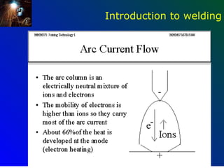 Introduction to welding




                  89
 