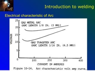 Introduction to welding

Electrical characteristic of Arc




                                            91
 