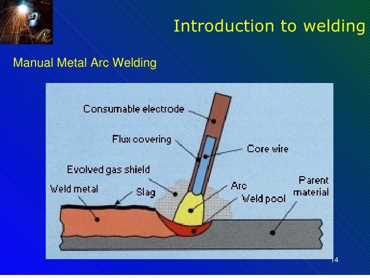 Introduction to welding processes r1 1