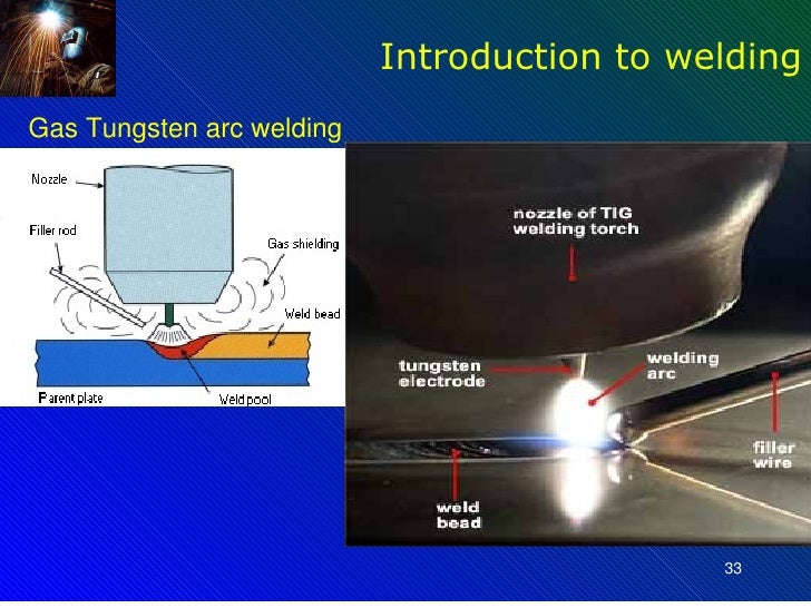 Introduction to Welding Processes | CWB Group