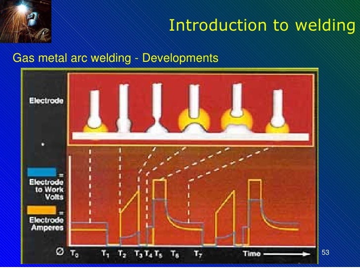 Introduction to welding processes r1 1