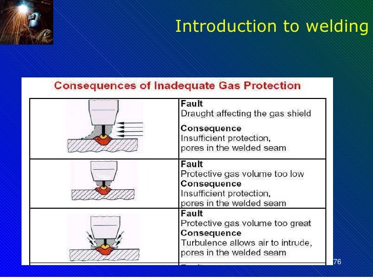 Introduction to welding processes r1 1