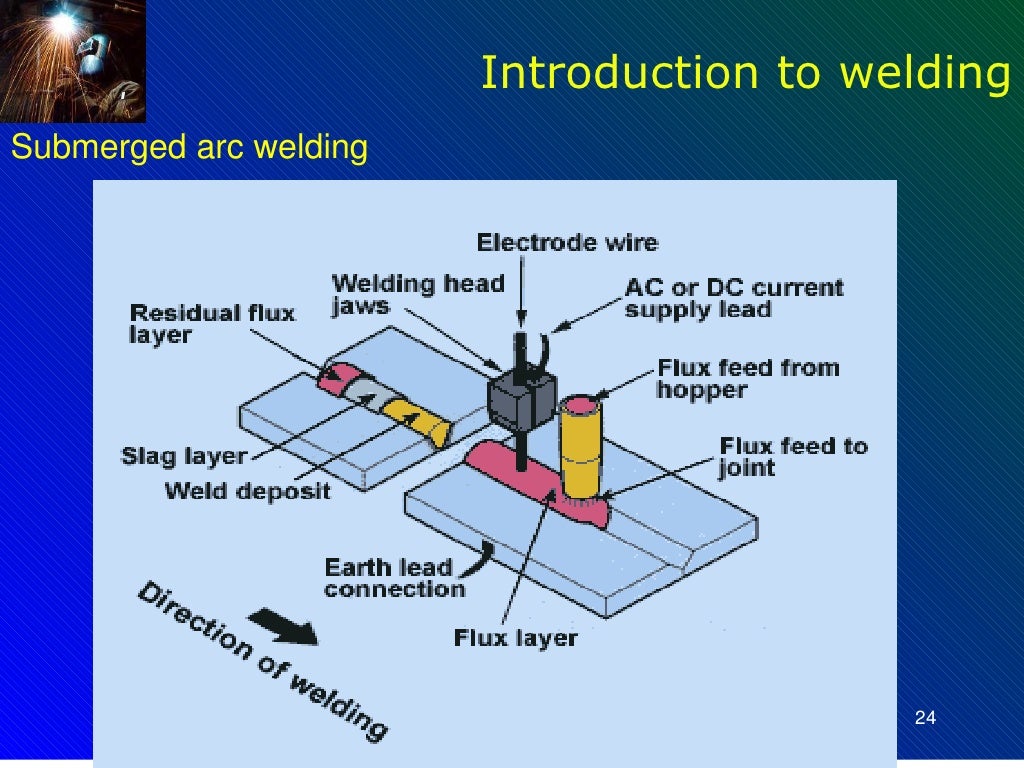 Introduction to welding processes r1 1