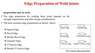 Introduction to Weldings.pptx