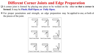 Introduction to Weldings.pptx