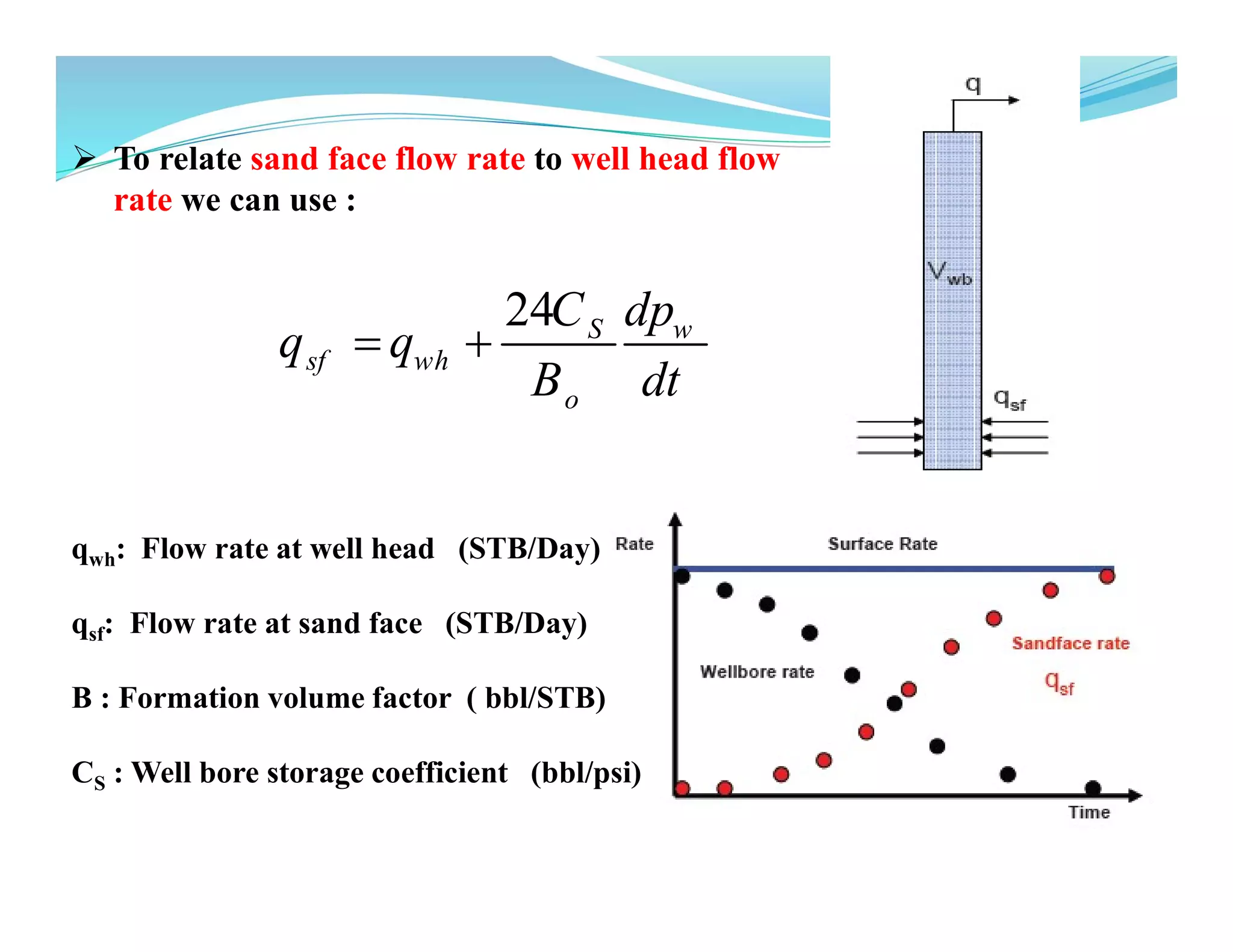 Introduction to Well Testing.pdf