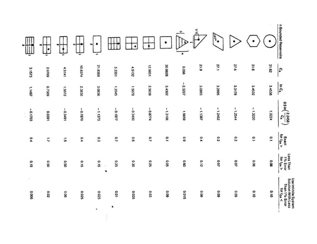 Introduction to Well Testing.pdf