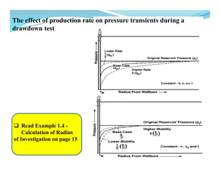 Introduction to Well Testing.pdf