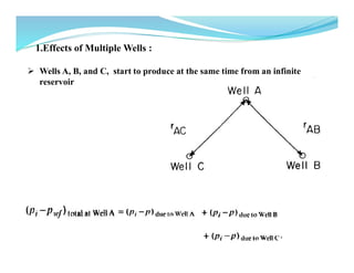 Introduction to Well Testing.pdf