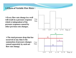 Introduction to Well Testing.pdf
