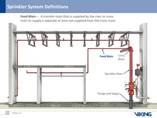 Introduction to Wet Systems - Fire Protection System | PDF