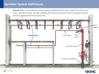 Loop System Firefighting Introduction to Wet Systems - Fire Protection System | PDF