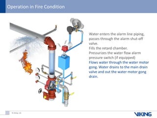 Firefighting Open Water Relay Introduction to Wet Systems - Fire Protection System | PDF