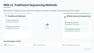Introduction to Whole Genome Sequencing, Bioinformatics, and Genomic ...