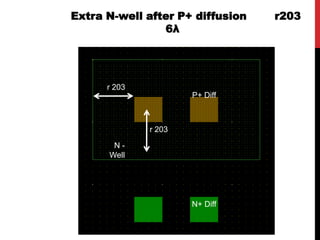 Introduction to µwind | PPTX