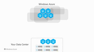 Introduction to windows azure