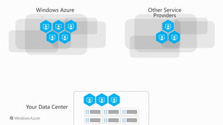 Introduction to windows azure