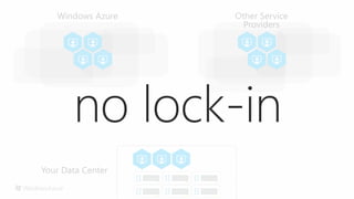 Introduction to windows azure