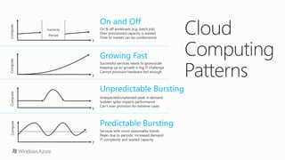 Cloud
Computing
Patterns
 