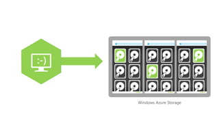 VM with persistent drive
 