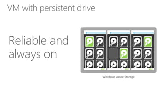 Introduction to windows azure