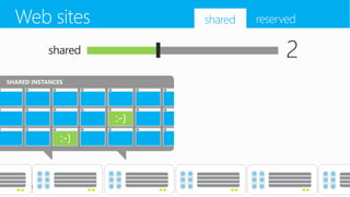 Introduction to windows azure