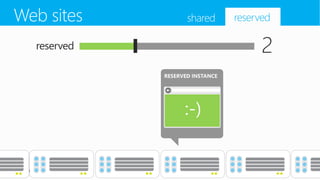 RESERVED INSTANCE
 