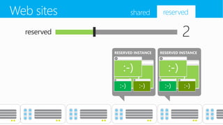 Introduction to windows azure