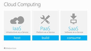 Introduction to windows azure
