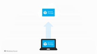 Introduction to windows azure