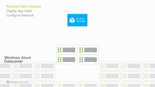 Introduction to windows azure