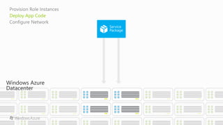 Introduction to windows azure