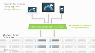 Introduction to windows azure