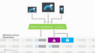 Introduction to windows azure