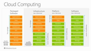 Introduction to windows azure