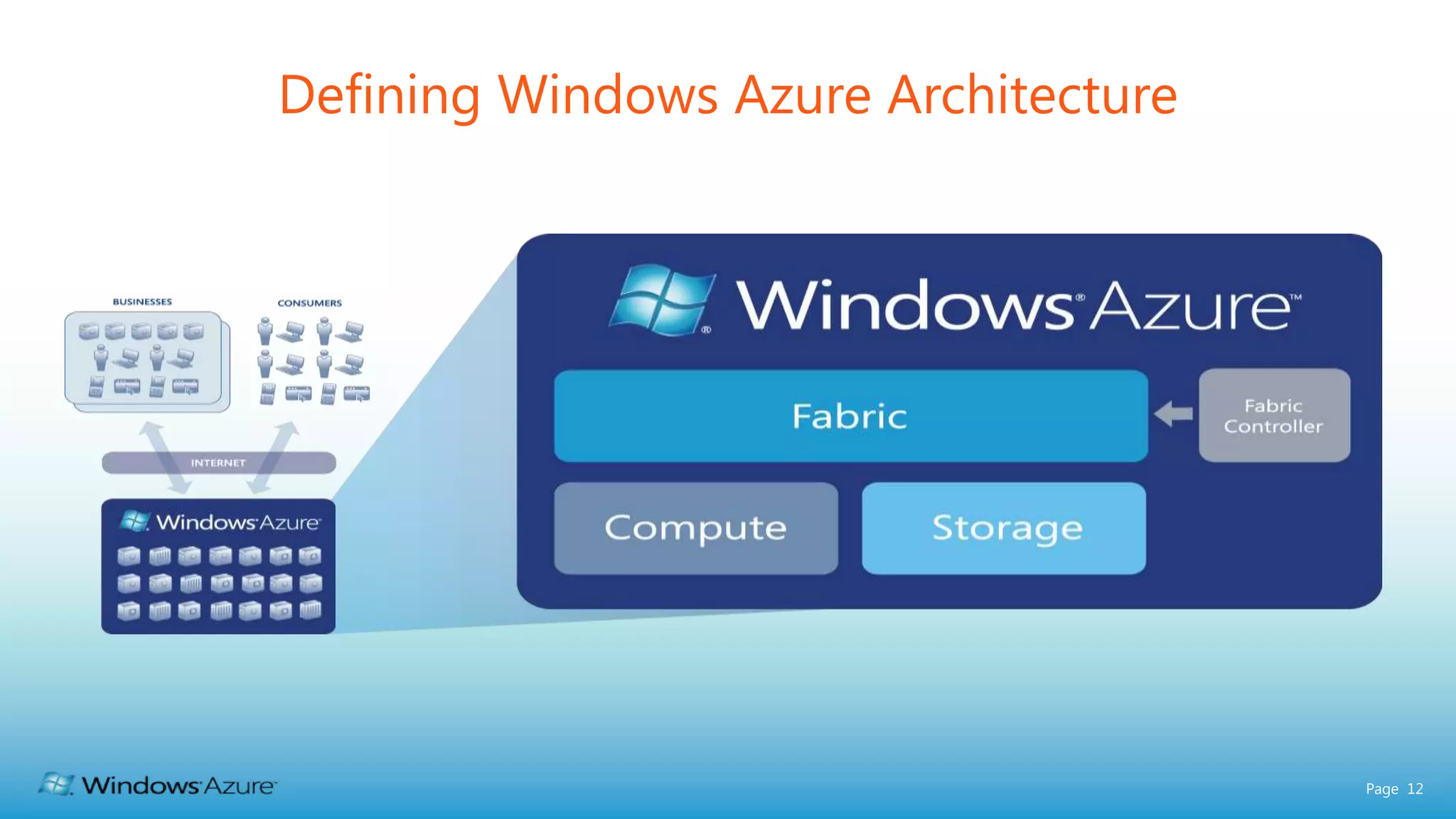 Defining Windows Azure Architecture Page 12 