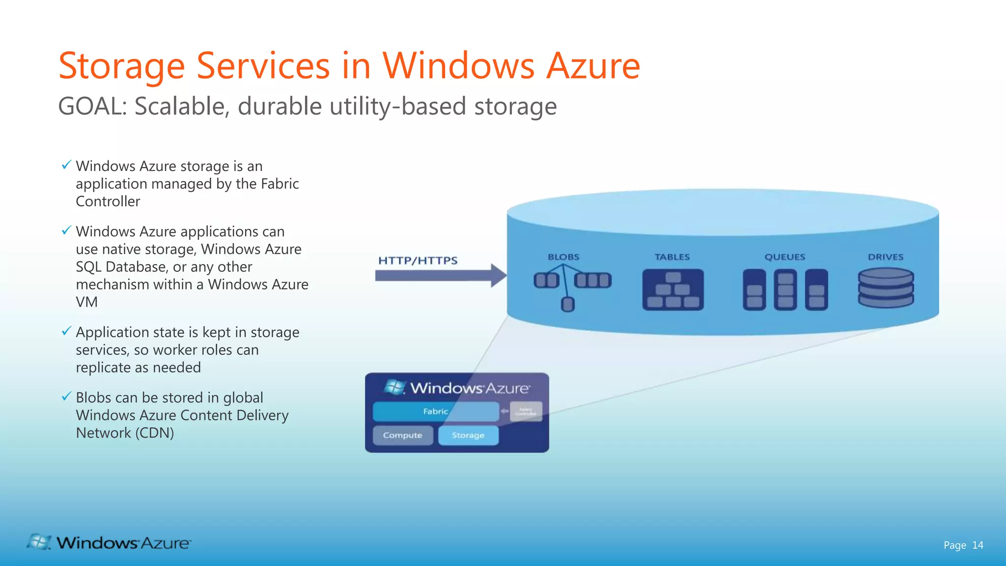 Storage Services in Windows Azure GOAL: Scalable, durable utility-based storage  Windows Azure storage is an application managed by the Fabric Controller  Windows Azure applications can use native storage, Windows Azure SQL Database, or any other mechanism within a Windows Azure VM  Application state is kept in storage services, so worker roles can replicate as needed  Blobs can be stored in global Windows Azure Content Delivery Network (CDN) Page 14 